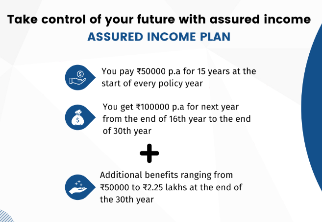 Assured Income Plan